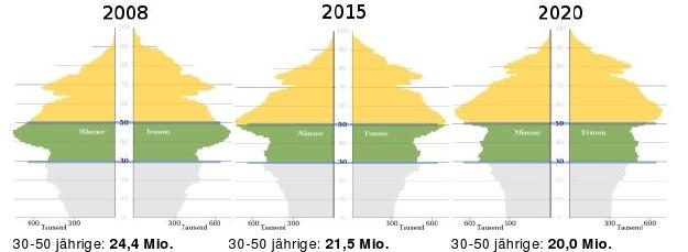 Demografischer-Wandel Demografischer-Wandel