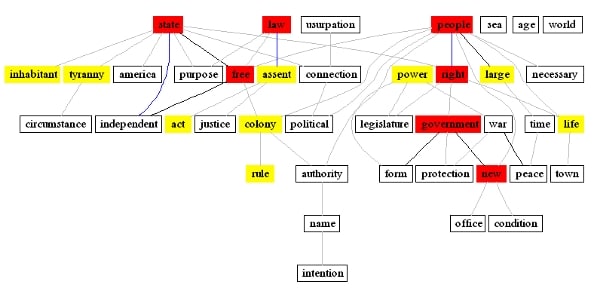 semantic