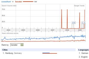 google-trends-hamburg
