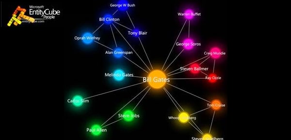 guanxi-map
