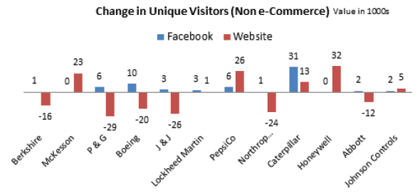 facebook traffic seo Facebook SEO immer wichtiger   Einstieg in die FB Suchmaschinenoptimierung