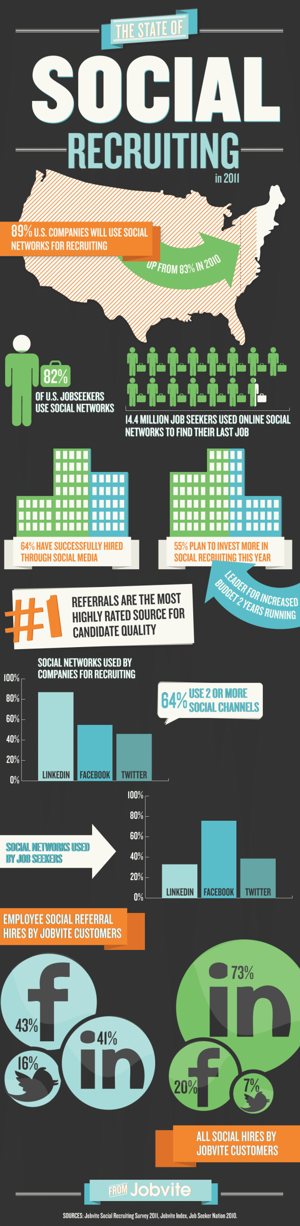 Der Social Recruiting Report 2011 state of social recruiting 2011 Der Social Recruiting Report 2011
