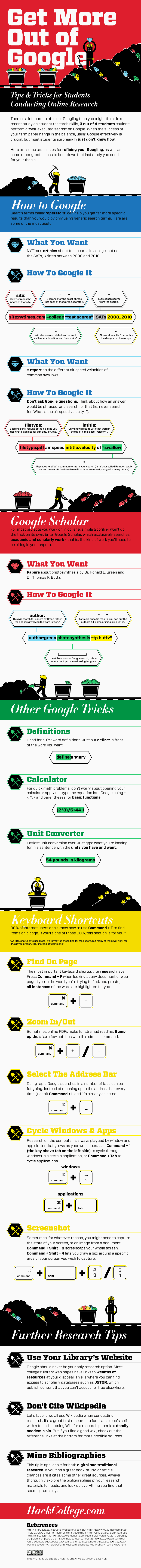 google1 Richtig googeln: Recherche Basics als Infografik