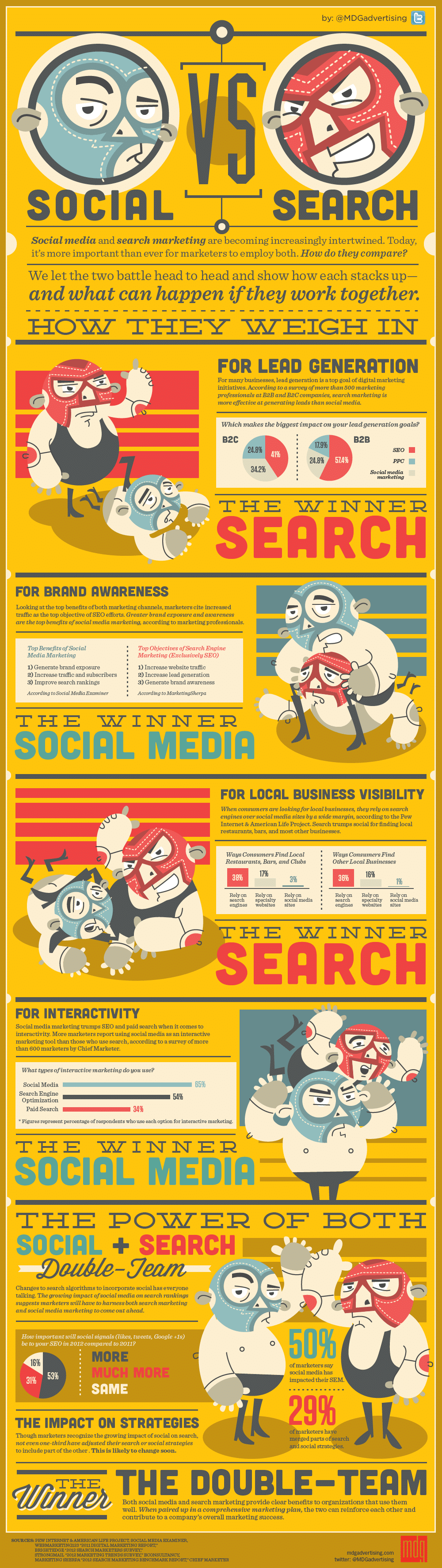 social-vs-search-infographic social vs search infographic Infografik: Social Media oder Suchmaschinenmarketing (SEO/SEM)?
