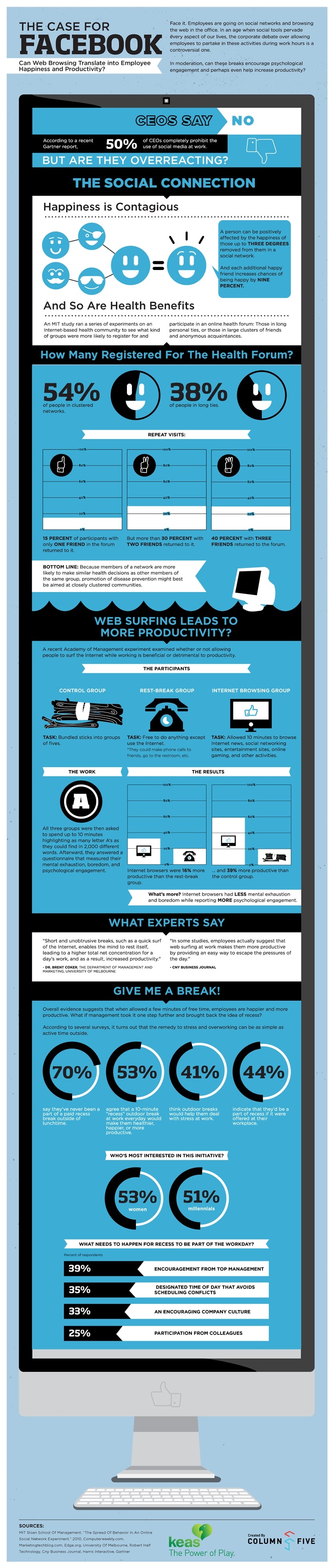 infografic facebook arbeit Facebook bei der Arbeit macht glücklich und produktiv