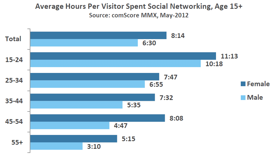 facebook_retailer_studie_frauen facebook retailer studie frauen Facebook & Comscore analysieren die Power des Likes