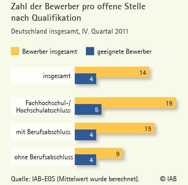 BewerberProStelle BewerberProStelle Fachkräftemangel und Medienparadigma auf dem deutschen Arbeitsmarkt