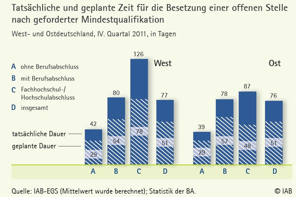 TimeToHire2 TimeToHire2 Fachkräftemangel und Medienparadigma auf dem deutschen Arbeitsmarkt