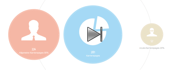 Animation starten animation Die atenta Facebook Recruiting Studie 2012