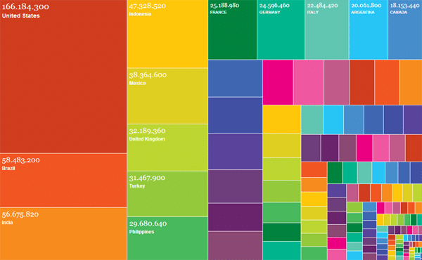 Interaktive Grafik starten... facebook user data visualizierung Grafik: Weltweit 1 Mrd. aktive Facebook Nutzer