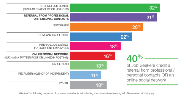 Wer sucht wie wo? Die Social Job Seeker Studie 2012 jv2 Wer sucht wie wo? Die Social Job Seeker Studie 2012