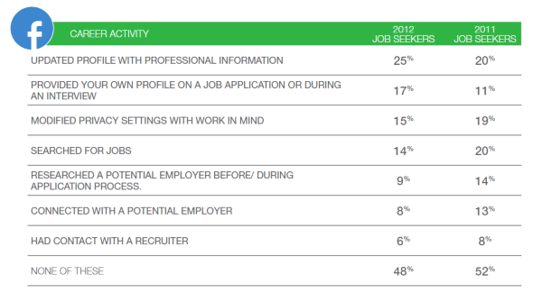 Wer sucht wie wo? Die Social Job Seeker Studie 2012 jv3 Wer sucht wie wo? Die Social Job Seeker Studie 2012