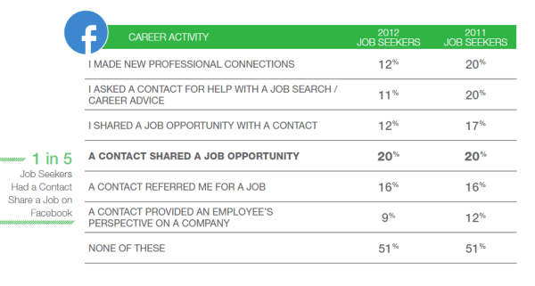 Wer sucht wie wo? Die Social Job Seeker Studie 2012 jv4 Wer sucht wie wo? Die Social Job Seeker Studie 2012