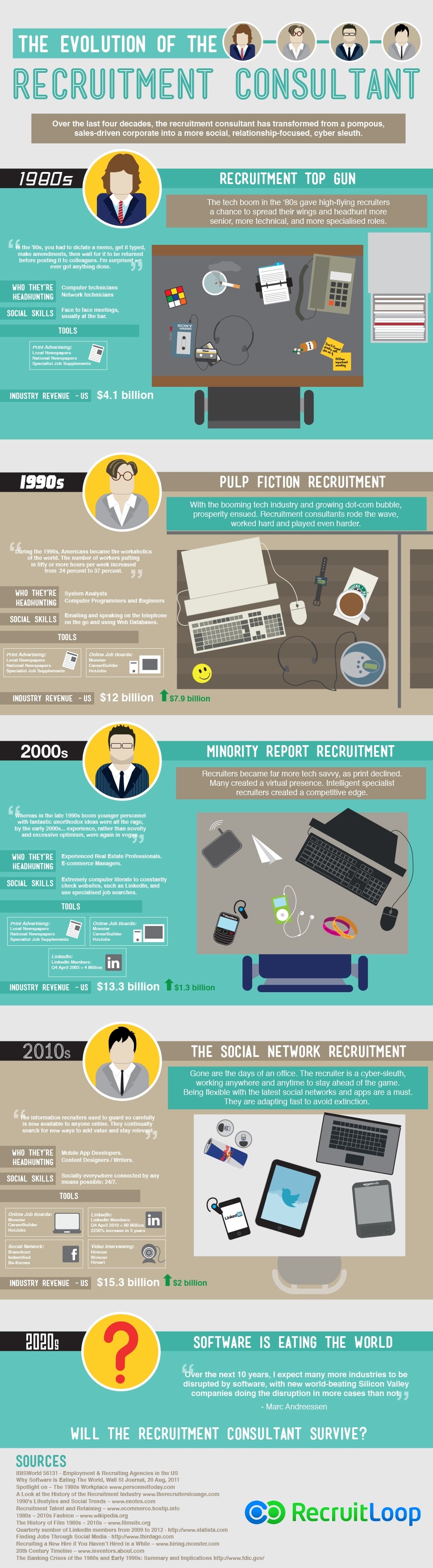 Evolution of the Recruitment Consultant Infografik